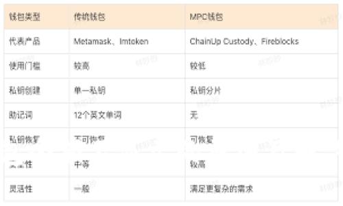 TP钱包余额不显示的原因及解决方法