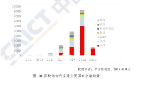 如何在TP钱包中提现USDT：完整指南

在数字货币的世界中，USDT（泰达币）因其价格稳定性而受到许多投资者的青睐。而TP钱包作为一个流行的数字货币钱包，其安全性和用户友好性使它成为许多人存储和管理数字资产的工具。如果你刚刚开始使用TP钱包，并且想要知道如何将你的USDT提现到你的银行账户或其他平台，恭喜你！本文将为你详细介绍这个过程，帮助你轻松完成USDT的提现操作。

TP钱包中USDT提款的简单步骤