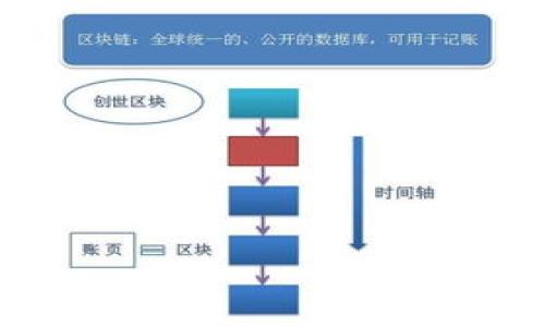 如何通过TP钱包进入《猴子的世界》游戏

随着区块链技术的不断发展，越来越多的人开始关注和参与基于区块链的游戏。其中，《猴子的世界》凭借其独特的玩法和可爱的角色设计吸引了大量玩家。而使用TP钱包作为数字资产管理工具，成为了玩家们进入这个充满乐趣的虚拟世界的重要途径。那么，如何通过TP钱包快速进入《猴子的世界》游戏呢？本文将详细为你解析这其中的步骤与技巧。

什么是TP钱包？为什么选择TP钱包？

TP钱包是一款用户友好的数字货币钱包，它支持多种主流的区块链网络，如以太坊、波场等。对于游戏玩家而言，TP钱包不仅是管理和存储数字资产的工具，还可以快速便捷地完成游戏内的交易。选择TP钱包的原因主要包括：

ul
  listrong支持多种币种：/strongTP钱包支持多种数字货币，使得用户能够灵活管理不同的资产。/li
  listrong安全性高：/strongTP钱包采用了多重安全措施来保护用户的资产安全，让玩家能安心地进行交易。/li
  listrong易于使用：/strong用户界面友好，无论是新手还是老玩家，都能够快速上手。/li
  listrong社区活跃：/strongTP钱包有着活跃的用户社区，接受用户反馈，使得其总是随着市场变化而。/li
/ul

步骤一：下载并安装TP钱包

第一步，我们需要下载并安装TP钱包。无论你是使用安卓设备还是iOS设备，TP钱包都能在各大应用商店找到。

ol
  li打开你的应用商店（如Google Play或Apple Store）。/li
  li在搜索框中输入“TP钱包”，点击下载并安装。/li
  li安装完成后，打开TP钱包应用。/li
/ol

完成安装后，你会看到一个简单明了的界面。这是你进行数字资产管理的起点。

步骤二：创建或导入钱包

打开TP钱包后，你需要进行钱包的创建或导入。这是保护你资产的关键一步。

ol
  li如果你是新用户，点击“创建钱包”。系统会提示你设置一个强密码，并记录下助记词。这是找回账号的唯一方式，请妥善保管。/li
  li如果你已经有钱包，选择“导入钱包”，输入助记词完成钱包导入。/li
/ol

确保在私密环境下完成此步骤，保护好你的助记词，避免泄露导致资产损失。

步骤三：充值数字资产

在进入《猴子的世界》之前，你需要确保你的TP钱包中有足够的数字资产来进行游戏内交易。这通常涉及到购买游戏内货币，例如$MONKEY。

ol
  li点击“钱包”中的“充值”选项。/li
  li通过转账或购买方式，将你希望使用的数字资产充值到钱包中。/li
/ol

建议你提前了解《猴子的世界》所需的具体币种和价格，这样可以避免因资产不足而影响游戏体验。

步骤四：访问《猴子的世界》游戏网站

有了TP钱包后，你就可以开始进入《猴子的世界》了。首先需要找到官方游戏网站，这里最好使用官方渠道，以确保安全。

ol
  li使用浏览器访问《猴子的世界》的官方网站。/li
  li在网站上，你会看到“连接钱包”或“开始游戏”的按钮。/li
  li点击连接TP钱包，系统会自动引导你完成后续步骤。/li
/ol

在连接过程中，有时钱包可能会要求你进行确认，确保此操作是你自己发起的。请务必仔细阅读每一步提示，确保安全。

问题一：我该如何购买游戏内货币？

在《猴子的世界》中，购买游戏内货币是一项非常重要的操作。游戏内货币通常扮演着许多角色，包括购买物品、解锁新功能等。那么，如何安全、方便地购买这些货币呢？

ol
  li选择官方合作的交易平台：通过认定的交易平台购买所需的数字货币，这是保证交易安全的最佳方式。/li
  li使用直接购买功能：某些游戏可能会内置直接购买的功能，这种方式通常支持多种支付方式，如信用卡、支付宝等。选择适合你的支付方式完成交易。/li
/ol

无论采用何种方式，都要注意平台的信誉，避免在不安全的渠道进行交易，以免造成财产损失。

问题二：如果遇到技术问题该怎么办？

在使用TP钱包或者进入《猴子的世界》的过程中，难免会遇到一些技术问题，比如连接不上钱包、无法充值等。遇到这些问题时，如何才能有效解决呢？

ol
  listrong检查互联网连接：/strong首先，你要确认你的网络是否正常。有时候，网络问题可能会导致无法连接到游戏服务器或者钱包。/li
  listrong重新启动应用：/strong如果问题依旧，尝试重新启动TP钱包和游戏应用，许多小问题通过简单的重启就能解决。/li
  listrong查阅社区论坛：/strongTP钱包和《猴子的世界》的用户社区通常会有很多用户互相帮助。你可以在论坛中搜索相关问题，或发帖请求帮助。/li
  listrong联系官方客服：/strong如果问题依然存在，可以直接找到TP钱包或者《猴子的世界》的官方客服。他们通常会提供专业的帮助。/li
/ol

总结而言，面对技术问题时，保持冷静是解决大部分问题的基础。大多数问题都有解决方案，只要你愿意去寻找和尝试。

通过以上的步骤，相信你能够顺利通过TP钱包进入《猴子的世界》游戏，开始属于你的探险之旅！希望你在这个虚拟世界中收获无限的快乐与惊喜！

如何通过TP钱包轻松进入《猴子的世界》游戏