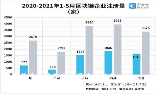 数字货币上涨的现象及未来趋势
数字货币飙升：了解背后的原因与未来趋势