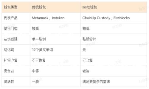 在探讨“TP钱包卖币是不是不能挂高卖”这个问题时，我们需要从多个角度进行分析，包括TP钱包的功能、市场行情、以及卖币策略等。

什么是TP钱包

TP钱包的基本概念
TP钱包是一款多功能的区块链钱包，用户可以通过它方便地管理各种数字货币。无论是比特币、以太坊，还是小众币种，TP钱包都能轻松存储和交易。这个钱包不仅仅是一个储存工具，还是一个交易平台，用户可以在上面进行币的买卖。

TP钱包的功能优势
TP钱包的优势在于它的易用性和安全性。用户界面友好，适合各类人群使用；同时，TP钱包还提供多重安全保障，比如二次验证、冷钱包存储等，确保用户资产的安全。

市场行情和交易策略
在区块链市场中，行情变化迅速，投资者往往需要根据市场的波动来调整自己的交易策略。挂单卖出是用户在交易中常用的策略之一，但这需要考虑市场行情、币种流通性及个人的风险承受能力等多种因素。

挂高卖的策略分析

挂高卖的定义和风险
挂高卖的意思是用户在市场上设置一个相对较高的卖出价格，以期望在行情好转时成交。这样的策略风险在于，如果市场继续下跌，挂的高价可能永远无法成交，导致用户错失以更低价格卖出的机会。此外，设置过高的价格甚至可能导致流动性不足，无法实时卖出所需币种。

影响挂高卖的因素
1. **市场需求**：货币的需求量直接影响其价格。如果大多数人都不愿意以高价买入你的币，那么你的挂单可能就很难成交。
2. **币种流动性**：流动性较差的币种，价格波动大，用户挂高卖币时需谨慎，考虑到市场的完整性。
3. **投资者心理**：很多时候，投资者会受心理因素影响，不愿意以高价购买，导致挂单无法成交。

用户该如何选择卖出策略

制定合理的卖出策略
投资者在决定是否挂高卖出时，应该综合考虑以上因素。设定价格时，可以参考当前市场行情，历史价格以及多方面的信息，切忌盲目跟风或被情绪左右。

利用技术分析辅助决策
技术分析可以帮助投资者判断市场价格走势，使用一些指标来辅助决策。例如，移动平均线、相对强弱指数（RSI）等工具，可以为你提供有价值的参考。

多样化投资与风险控制
最后，分散投资也是一种有效的风险控制策略。不要将所有的资本都投入同一种币种，合理配置资产，降低风险。

常见问题

1. TP钱包的安全性怎样？
TP钱包的安全性还是相对较高的，重要的是用户自己也要加强安全意识。定期更新钱包版本，设置复杂的密码，开启二次验证等，都是保护资产的有效措施。

2. 如何在TP钱包上进行高效卖币？
在TP钱包上卖币时，可以考虑使用限价单，这样可以自行设定成交价。关注市场动态，根据行情变化灵活调整价格，是高效卖出的一种方式。

总结来说，“TP钱包卖币是不是不能挂高卖”这个问题并没有绝对的答案，关键在于用户自身的策略与市场行情。希望本文能够帮助投资者更好地理解卖币过程中的多重因素，并制定合适的交易策略！