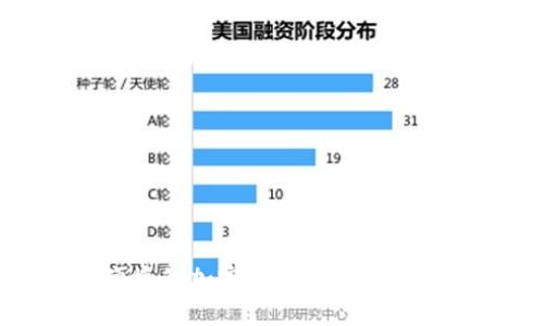 安全又便捷的加密数字钱包资产图片推荐
