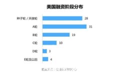     TP钱包是否会跑路？揭