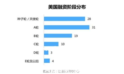 TP钱包是否会跑路?揭秘其安全性与风险分析
TP钱包的安全性与风险分析:你需要了解的真相
