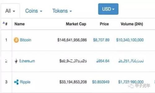 数字货币topay钱包已经成为越来越多用户进行数字资产管理的一项重要工具。但对于许多人来说，了解如何正确使用和安全保管这样的钱包仍然是一个挑战。在这篇文章中，我们将深入探讨topay钱包的特点、优势、使用技巧以及与之相关的安全问题，力求为读者提供一个全面的理解。

数字货币topay钱包：安全、便捷、智能的选择