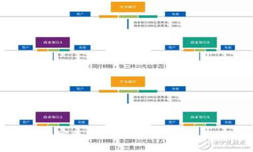 2024年最佳加密货币钱包排行榜：安全、方便、值得信赖