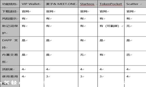   
如何轻松购买币种：欧意OKEx用户的全方位指南