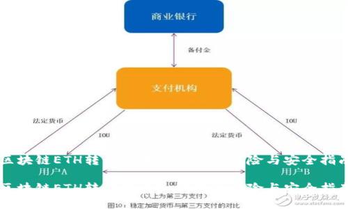 区块链ETH转移到未知钱包的风险与安全指南

区块链ETH转移到未知钱包的风险与安全指南