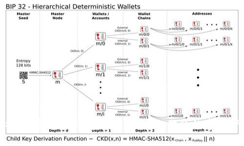 全面解析：加密货币钱包操作指南，让你的数字资产更安全