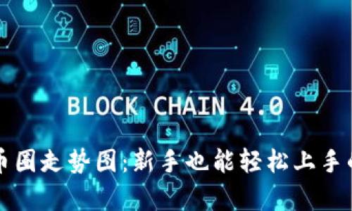 深入解析币圈走势图：新手也能轻松上手的实用指南