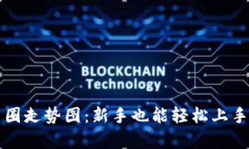 深入解析币圈走势图：新手也能轻松上手的实用指南