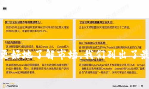 在区块链时代,选择安全又便捷的数字资产管理工具至关重要。为了帮助你更好地了解市场,我们列出了最新的区块链硬件钱包排行榜前十名,它们以其高安全性和易用性脱颖而出。
2023年区块链硬件钱包排行榜前十名:安全、便捷的数字资产管理利器