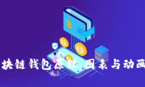 ## 揭秘区块链钱包原理:图表与动画的视觉之旅
