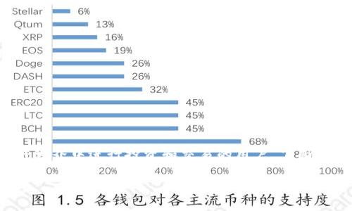 在TP钱包中兑换加密货币是一项直接而重要的操作,特别是对于那些希望在区块链世界中进行投资和交易的用户。下面我将详细讲解如何在TP钱包进行兑币操作,包括具体的步骤和一些相关的注意事项。
如何在TP钱包中轻松兑换加密货币