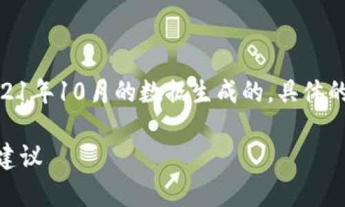 请注意：以下的内容是基于截至2021年10月的数据生成的，具体的行情信息请参照实时市场数据。  

今日莱特币行情：精准分析与投资建议