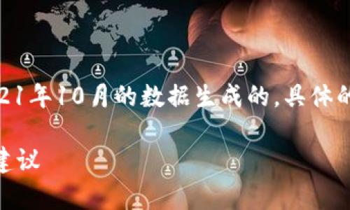 请注意：以下的内容是基于截至2021年10月的数据生成的，具体的行情信息请参照实时市场数据。  

今日莱特币行情：精准分析与投资建议