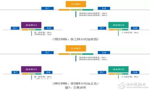 如何轻松撤销TP钱包中的转账?