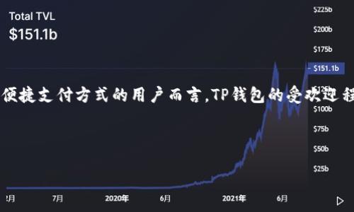 思考一个且的

在这个信息高速发展的时代，我们的生活中必不可少地涉及到各种数字钱包的使用。而对于寻求安全便捷支付方式的用户而言，TP钱包的受欢迎程度不言而喻。因此，我们需要一个精彩的来捕捉读者的目光，吸引他们前来了解TP钱包的下载与使用。



TP钱包下载官网：轻松畅享安全便捷的IOS支付体验