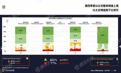 为了有效地解答“怎么从TP钱包添加Terra”,我们将通过一系列步骤、问题和细节来详尽介绍这个过程。首先,让我们来定义和关键词。
如何轻松在TP钱包中添加Terra资产