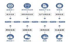 如何利用区块链第十三期