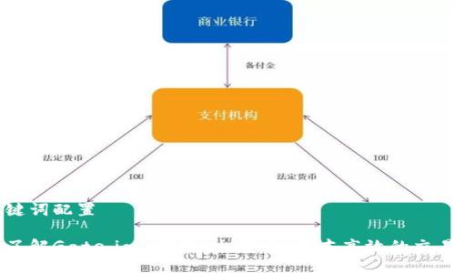 与关键词配置

深入了解Gate.io交易规则：安全、资本高效的交易平台