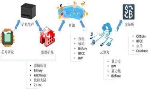思考一个且的，我们可以选取关于“假TP钱包被骗后如何减少损失”的问题，结合一些情感元素来吸引用户。这是一个许多用户在遇到相关问题后非常关心的主题。所以，我建议将撰写成以下形式：

如何在假TP钱包被骗后有效减少损失？实用技巧与温馨建议