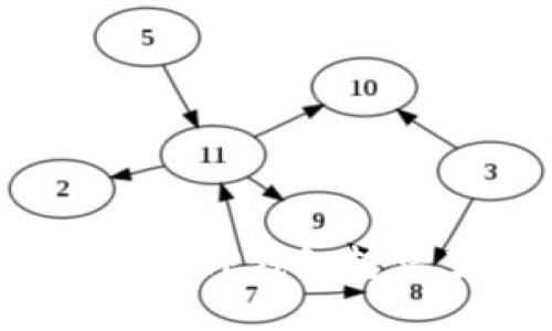 文章
如何快速处理TP钱包转错了的情况？