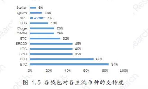 引言

在数字货币迅速发展的时代，NFT（非同质化代币）成为了越来越多人的聚焦点，它在艺术、游戏、虚拟地产等领域的应用吸引了各界的目光。如果你手中有NFT资产，并希望将其添加到你的TP钱包（一个流行的数字钱包），那么你来对地方了！本文将为你详细介绍如何在TP钱包中添加NFT资产，提供简单明了的步骤及有用的技巧，帮助你更好地管理和展示你的NFT。

内容大纲

1. a href=