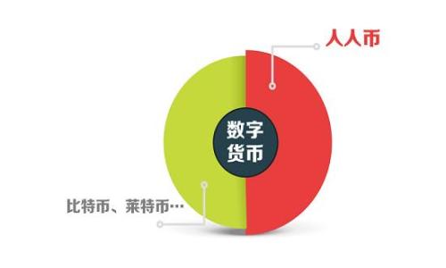   深入解析GFC区块链钱包：安全、便捷、高效的选择 / 

 guanjianci 区块链钱包, GFC钱包, 数字资产, 安全保障 /guanjianci 

什么是GFC区块链钱包？
随着区块链技术的飞速发展，数字货币逐渐走入了大众的视野。与此同时，如何安全、便捷地管理这些数字资产，成为了一个亟待解决的问题。在这样的背景下，GFC区块链钱包应运而生。简单来说，GFC钱包是一款专为用户设计的区块链数字资产管理工具，它允许用户存储、发送和接收多种数字货币。与传统的钱包不同，GFC钱包不仅提供了安全的存储方案，还融合了最新的科技手段，旨在为用户带来最佳的使用体验。

GFC钱包的核心特性
在众多区块链钱包中，GFC钱包以其独特的功能和优越的性能脱颖而出。以下是它的一些核心特性：

h41. 高度安全的保护措施/h4
安全性是用户选择钱包时最关心的问题之一。GFC钱包采用了先进的加密算法，确保用户的私钥和交易信息不会被第三方窃取。此外，钱包内部配有多重身份验证机制，只有授权用户才能操作资金，大大降低了风险。

h42. 用户友好的操作界面/h4
对于非技术人员来说，复杂的操作可能会让他们犹豫不决。GFC钱包的用户界面经过精心设计，简单易用，降低了用户的学习门槛。无论你是初次接触数字货币的新手，还是经验丰富的投资者，都能快速上手，一键完成充值、转账等操作。

h43. 多币种支持/h4
如今市场上存在着数以千计的不同数字货币，GFC钱包支持多种主流数字资产，包括比特币、以太坊和许多其他 altcoin。这种灵活性使用户能够在一个平台上管理多种货币，避免了在不同钱包之间频繁切换的麻烦。

h44. 快速交易处理/h4
在数字货币市场，时间就是金钱。慢动作可能会导致损失。GFC钱包了交易处理流程，许多类型的交易可在几秒钟内完成，确保用户能够迅速把握市场机会。

为何选择GFC钱包？
在选择区块链钱包时，GFC钱包为用户提供了多种优势，这不仅仅包括其核心特性，还与用户的需求和市场趋势息息相关。

h41. 适应新时代的需求/h4
随着越来越多的人意识到数字资产的重要性，对其管理的需求也不断增加。GFC钱包应时而生，为越来越多的用户提供了安全、可靠的存储以及管理方案，支持他们在数字经济中更好地发挥作用。

h42. 强大的技术团队/h4
GFC钱包背后有一支专业的技术团队，他们不断研究和开发新的技术，确保钱包的安全性和稳定性。同时，团队还会定期进行系统更新，以适应不断变化的市场和技术环境。

h43. 社区化的特性/h4
GFC钱包注重用户的反馈与体验，建立了一个积极健康的用户社区。用户可以在此交流彼此的使用体验、分享投资心得，这种社区化的特性也是许多用户选择GFC钱包的原因之一。

使用GFC钱包的注意事项
尽管GFC钱包在各方面都表现不俗，但用户在实际使用中仍需注意一些事项，以确保资金安全。

h41. 牢记私钥的重要性/h4
无论使用哪个数字钱包，私钥始终是最核心的部分。用户在使用GFC钱包时，应妥善保管自己的私钥，避免在网上泄露个人信息，以防止资产被盗。

h42. 定期更新钱包应用/h4
GFC团队会不定期发布更新，用户应保持钱包应用的最新状态，确保享有最新的安全性能和功能。这不仅可以提高使用体验，也能有效降低风险。

h43. 警惕网络诈骗/h4
随着数字货币的普及，网络诈骗事件层出不穷。用户在使用GFC钱包时，要保持警觉，特别是在接收到各种投资建议和链接时，必须确认其真实可靠。

GFC钱包的未来发展方向
未来，GFC钱包将在多个方面进一步提升用户体验和服务：

h41. 增加更多的用户教育资源/h4
为了帮助用户更好地理解数字资产及其管理，GFC钱包将推出更多的教育内容与培训活动。这些内容将涵盖数字货币交易，市场分析等多个方面，帮助用户提升自己的认知水平。

h42. 拓展功能服务/h4
在满足基本存储和交易需求的基础上，GFC钱包也在寻求拓展更多的功能，为用户提供更全面的服务。例如，将探索与金融机构的合作，推出定制的投资理财产品，帮助用户更好地管理和增值他们的资产。

h43. 强化社区互动/h4
GFC钱包计划加大对社区交流的投入，搭建更高效的沟通平台，鼓励用户分享使用体验和投资想法。这不仅能够帮助新用户更快融入这个生态系统，也为老用户提供一个讨论和学习的空间。

总结
总的来说，GFC钱包以其安全、便捷和高效的特性，成功满足了用户对数字资产管理的需求。在数字货币时代，如何选择一个合适的区块链钱包是每个投资者都需要面对的挑战。GFC钱包恰好以其优越的性能和用户体验，成为了一个值得信赖的选择。

相关问题讨论

h41. GFC钱包与其他区块链钱包的比较/h4
在市场上，有许多不同的区块链钱包可供选择，GFC钱包与它们相比有什么独特之处？例如，与以太坊钱包和比特儿钱包相比，GFC钱包的用户体验是否更好，以及它如何保障用户的资产安全？

h42. 如何选择合适的区块链钱包？/h4
对于刚入门的用户而言，选择区块链钱包时应该考虑哪些要素？安全性、操作便捷性和支持的币种种类等，这些都是用户在选择时需要考虑的因素，而GFC钱包又是如何在这些方面满足用户需求的？

在探讨这些问题的过程中，我们不仅能更深入地了解GFC钱包的优势，也能更客观地看待区块链钱包市场的前景与挑战。总体而言，选对一个合适的钱包，是每个数字货币投资者都必须认真思考的课题。