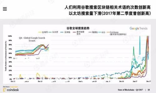 区块链钱包的多元功能及其未来发展

区块链钱包的多功能特性解析
