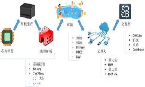 
全面解析：区块链钱包交易记录的透明度与安全性
