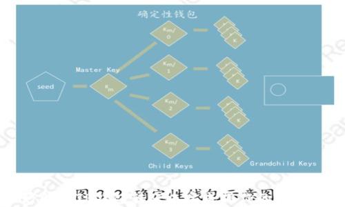 
巧妙解决TP钱包转账未完成操作的常见问题