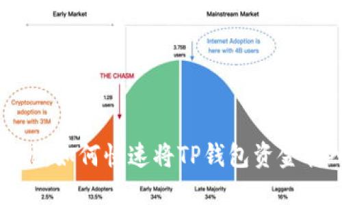 : 轻松提现：如何快速将TP钱包资金转入银行卡