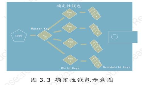 如何轻松导入IM钱包到TP钱包:一站式指南