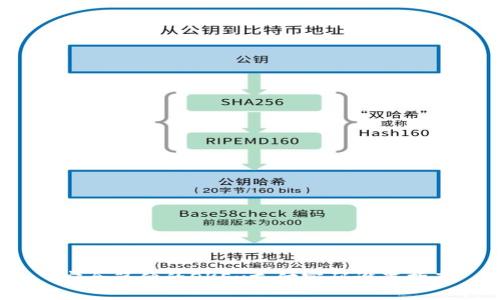（安全简便的OKEx支付密码设置指南