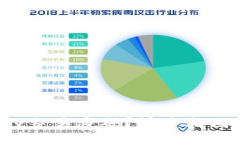 !--  --
忘记OKEx交易密码？快速找回解决方案