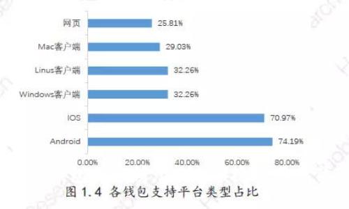 2023年最佳加密钱包排行榜：安全、便捷与用户体验的完美结合