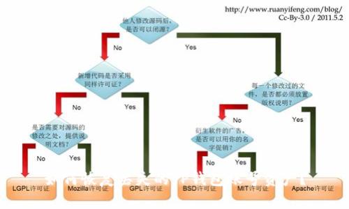 如何恢复丢失的TP钱包账号资产？