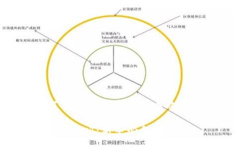 思考的

为了帮助用户更好地了解如何在TP钱包中购买OKT，我们可以使用以下

如何轻松在TP钱包中购买OKT：新手必备指南