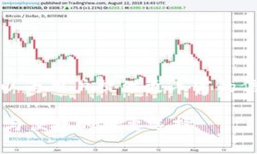 了解关于“TP钱包”和“OKFly”的话题，可以为用户提供更丰富的信息。下面将为这一主题撰写一篇的文章。

探寻TP钱包与OKFly：数字货币交易安全与便捷的重要选择