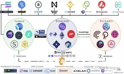 币币交易：了解数字货币交易的核心模式