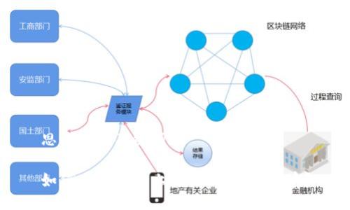 思考的及关键词

如何在TP钱包上轻松购买DOGE币？