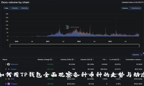 如何用TP钱包全面观察各种币种的走势与动态