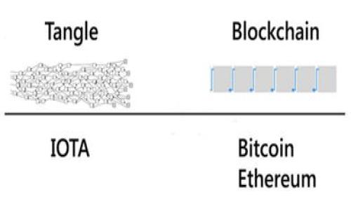 

全面了解世界数字货币银行WDC钱包的优势与应用场景