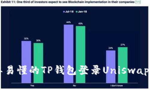 简单易懂的TP钱包登录Uniswap指南