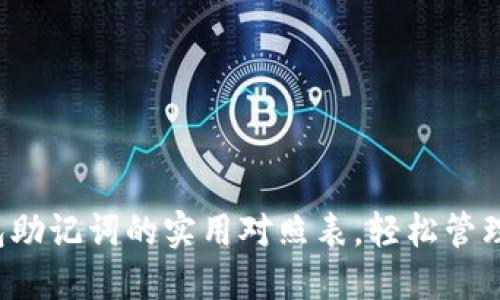  揭秘钱包助记词的实用对照表，轻松管理数字资产