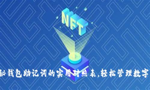  揭秘钱包助记词的实用对照表，轻松管理数字资产