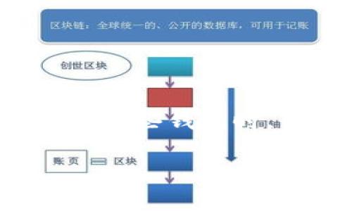 引言

在数字货币日益普及的今天，个人加密钱包成为了我们每个人管理、存储和交易虚拟货币的主要工具。然而，随着数字资产的广泛使用，许多用户在使用这些钱包时，可能会遇到需要解除绑定的情况。无论是因为更换设备、钱包软件更新，还是出于安全考虑，了解如何安全、有效地解除加密钱包的绑定显得尤为重要。

如何安全解除个人加密钱包的绑定？