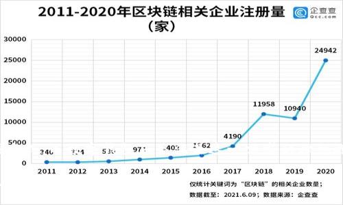 思考一个且的 

在如今的数字时代，很多人都在寻找方便、安全的存钱方式。而数字钱包正是满足这一需求的理想选择。为了帮助用户更好地了解这一领域，我建议的为：

code如何选择最适合你的、便捷安全的数字钱包进行存钱