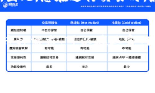 如何轻松找回已删除的TP钱包账户，快速登录无烦恼

TP钱包, 删除账户, 登录方法, 钱包恢复/guanjianci

在现代数字时代，钱包应用已经成为我们生活中不可或缺的一部分。尤其是TP钱包，它凭借着安全性和便捷性，吸引了众多用户。然而，有些用户在使用过程中可能会遇到意想不到的问题，比如意外删除了TP钱包账户，导致无法登录。今天，我们就来探讨一下如何轻松找回已删除的TP钱包账户，并成功登录，让我们一起深入了解这个问题，确保您不会在数字财产管理上遇到更多麻烦。

一、TP钱包是什么？
TP钱包是一款用户友好的区块链数字资产钱包，支持多种虚拟货币的存储、转账和交易。它不仅提供了优秀的安全功能，还允许用户直接在手机上进行各种区块链相关操作，比如购买和出售数字资产、参与去中心化金融（DeFi）项目等。因此，越来越多的人开始使用TP钱包来管理他们的数字资产。

二、为什么会删除TP钱包？
很多时候，用户因各种原因选择删除TP钱包账户。可能是因为需要清理手机存储空间、切换到其他钱包应用，或者是由于对某个功能不满意而选择放弃。有时候，用户甚至在烦恼的时候，可能会误操作，导致账户被删除。无论您是什么原因，我们都应该知道，万一删除TP钱包账户，也有办法可以重新找回。

三、删除TP钱包后如何登录？
如果您不幸删除了TP钱包账户，登录的步骤其实并不复杂。下面我们就来详细介绍一下找回账户的方法和步骤。

h4步骤一：下载和安装TP钱包/h4
首先，如果您已经删除了TP钱包应用，您需要重新下载和安装这个应用。在应用商店中搜索“TP钱包”，按照提示完成下载与安装。安装完成后，打开应用程序。

h4步骤二：选择恢复账户/h4
在您打开TP钱包后，您会看到几个选项，包括注册新账户和恢复已有账户。选择“恢复账户”，这时您将被引导输入之前的账户信息。

h4步骤三：输入恢复助记词或私钥/h4
要恢复您的TP钱包账户，您需要输入您的助记词或私钥。如果您在使用TP钱包的过程中曾经备份过助记词或私钥，这将是非常重要的步骤。助记词通常是由一组词汇组成，确保您输入的时候不要有任何错误。一旦您正确输入了信息，系统会搜索并恢复您的账户。

h4步骤四：设置新密码/h4
成功恢复账户后，您可能需要设置一个新的密码。选择一个安全性高但您又易于记忆的密码，以便于今后登录。这样做能确保您的账户长期安全。

h4步骤五：确认恢复成功/h4
最后，您需要确认账户恢复成功。检查您的账户余额、历史交易等信息，确保没问题。这样，您就可以安心使用TP钱包进行数字资产管理了！

四、如果没有助记词或私钥，怎么办？
如果您一时找不到助记词或私钥，账户的恢复将变得比较复杂。此时，可以尝试以下一两个方法：

h41. 检查邮箱和短信/h4
在使用TP钱包的过程中，您或许收到了关于账户的信息邮件或短信。检查您的邮箱和手机，看是否有记录下这些信息。如果找到了，您可以尝试使用这些信息来恢复您的账户。

h42. 联系客服/h4
如果您仍然无法找回账户，可以尝试联系TP钱包的客服。虽然客服未必能够完全找回您的账户，但他们能够提供相关建议，帮助您解决其他问题。

五、如何避免再次删除钱包账户？
虽然删除账户并不是不可避免的，但我们可以采取预防措施，以降低这种情况发生的几率：

h41. 定期备份助记词/h4
确保每次使用钱包后都备份您的助记词，并将其保存在安全的地方。纸质备份是比较常见的方法，但要避免放在容易丢失或被盗的地方。

h42. 理解每个功能/h4
在使用TP钱包的过程中，确保您理解每一个功能的用途，并不要随意删除账户。如果不确定，可以先查看相关帮助文档或向别人请教。

h43. 使用额外的安全措施/h4
可以根据TP钱包的设置，启用额外的安全保护措施，比如两步验证或面部识别等。这些增加的保护层将确保即使您偶然碰到不当操作，账户也不会被轻易删除。

六、总结
总的来说，TP钱包提供了相对简单便捷的登录和恢复手续，即使删除了账户也不必过于担心。只需按照上述步骤操作，配合备份助记词或私钥，您将能够快速找回自己的账户。与此同时，为了防止未来再次发生类似的情况，记得定期备份和理解使用中的每一项功能。希望这个指南能在您使用TP钱包的过程中给予帮助，让您的数字资产管理更加轻松！ 

七、常见问题解答
对于TP钱包的使用，很多人可能会有一些共性问题。接下来我们就探讨两个常见问题。

h41. TP钱包免费使用吗？/h4
TP钱包是免费使用的，用户可以随意下载和使用钱包中的各种功能。不过，在进行某些交易时，可能需要支付网络手续费，这些费用与钱包应用本身无关，而是由区块链网络决定的。因此，您在进行交易时，最好了解清楚相关费用，以免产生不必要的经济负担。

h42. TP钱包支持哪些币种？/h4
TP钱包支持多种主流数字货币，包括比特币、以太坊、TRON等，此外还有一些较小的山寨币。随着时间的发展，TP钱包也在不断更新支持的币种，以便更好地服务用户。若您有具体的币种需求，可以在其官网上查看最新的支持列表，确保您所需的币种被纳入其中。

希望以上信息能帮助您更好地理解TP钱包的使用，并确保您的数字资产安全！如有其他疑问，欢迎随时向我提问。
